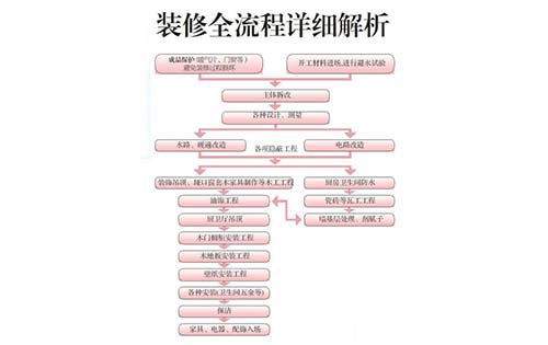 深圳装修最详细的装修流程.jpg